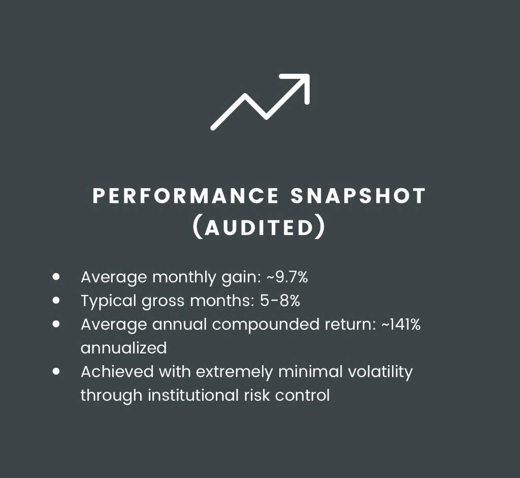 Vestige Performance Snapshot showing ~9.7% average monthly and ~141% annualized with extremely minimal volatility